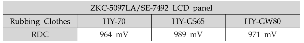 다른 파일조직의 유의차를 가지는 러빙포 3종의 ZKC-5097LA/SE-7492 LCD panel의 잔류 DC 전압(RDC)