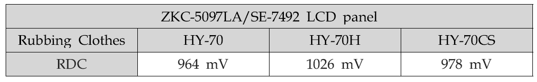 다른 파일조직의 유의차를 가지는 러빙포 3종의 ZKC-5097LA/SE-7492 LCD panel의 잔류 DC 전압(RDC)