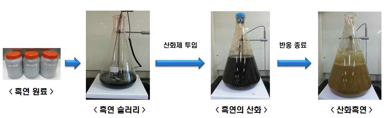 산화흑연 분산액 제조과정