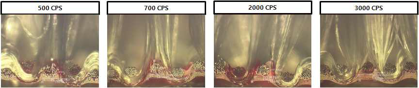 코팅액 점도에 따른 침투 단면 현미경 사진