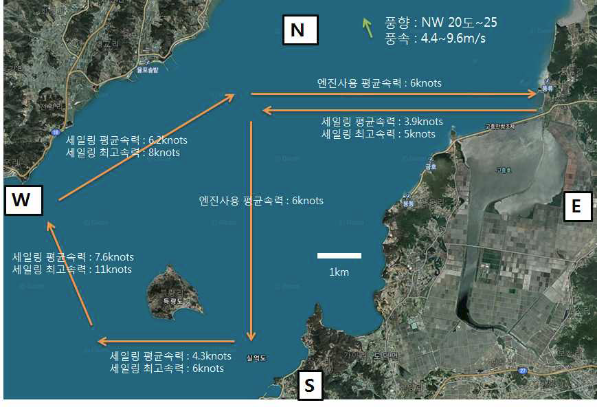 해상시운전 장소 및 거리