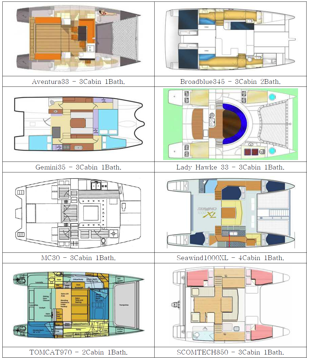 해외선진기업 제품의 인테리어 Layout