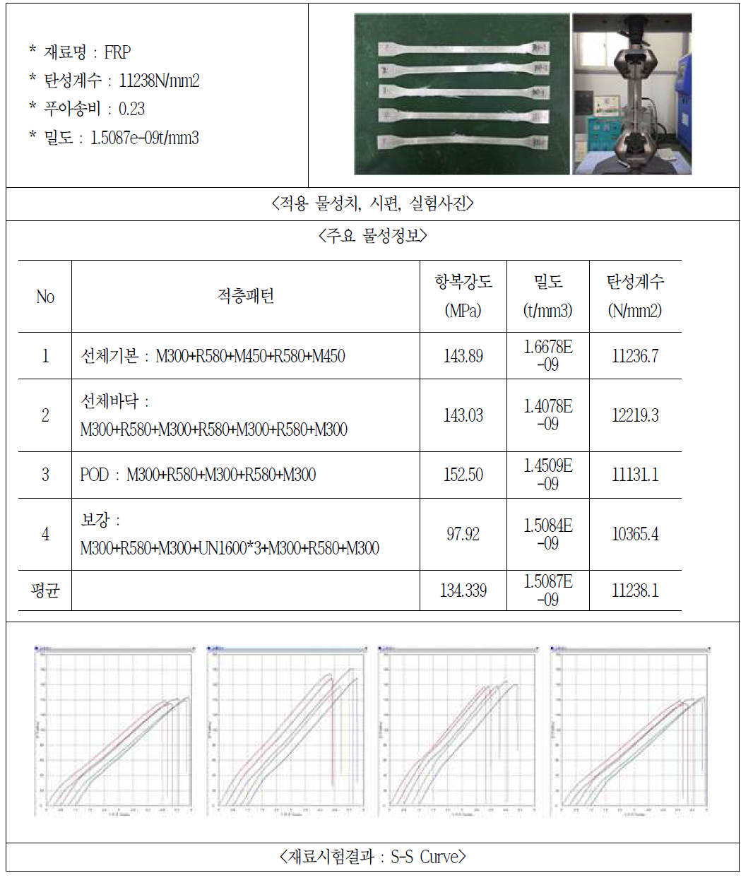 재료실험 및 결과값