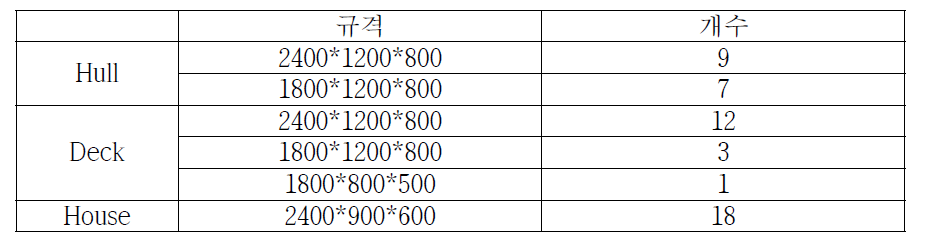 스티로폼 블록 규격