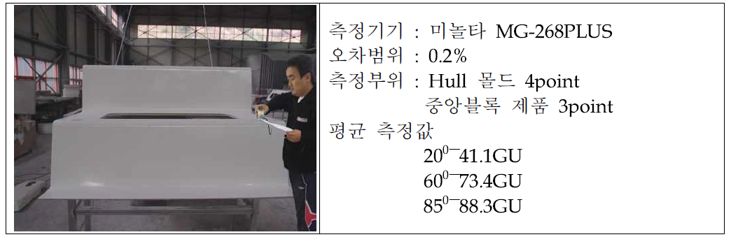 조도의 측정과 측정결과