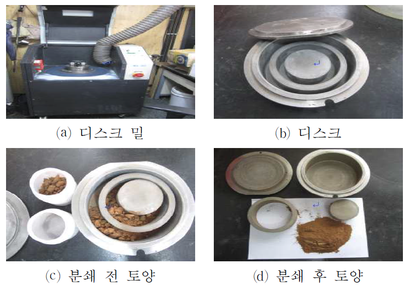 [보고서]토양 내 석면함유량 분석 및 비산성평가 국제표준화