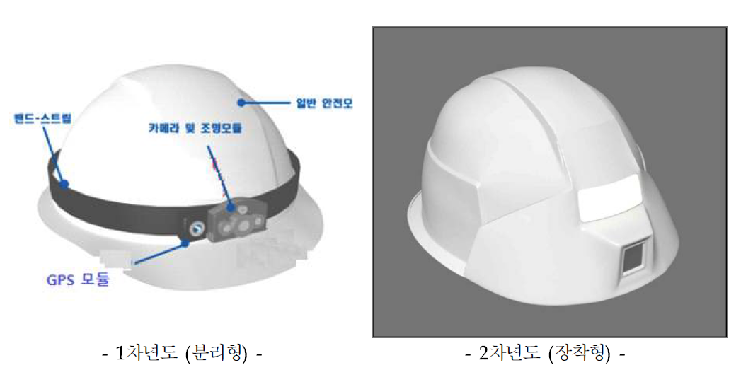 융합신제품의 형상 및 모형