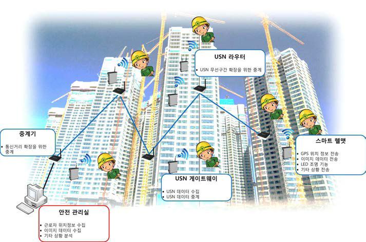 융합신제품 서비스모델