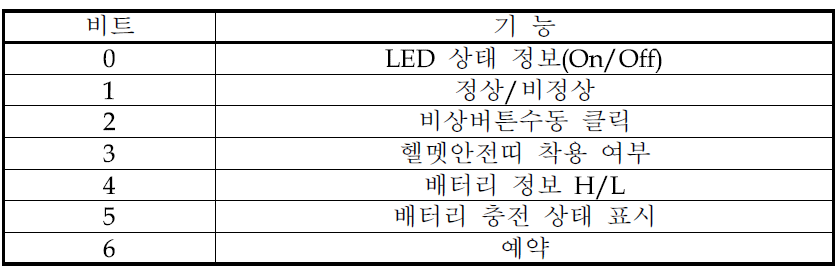 STATE의 상세 내용