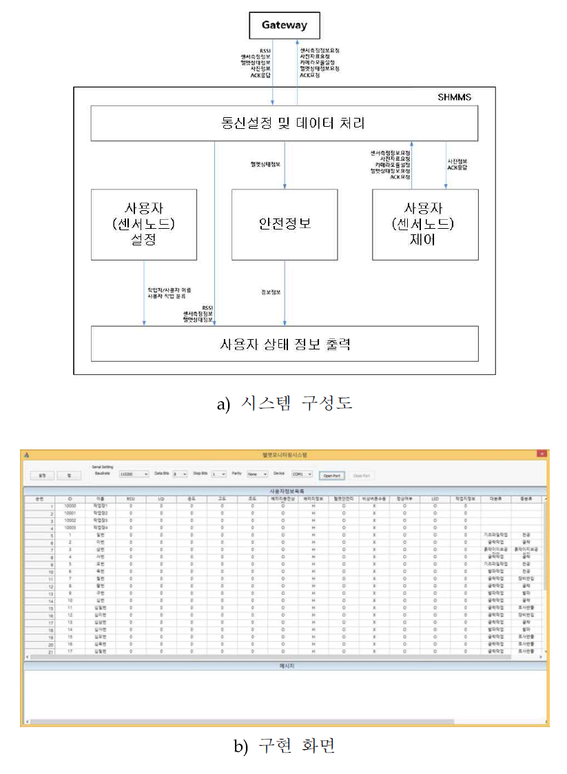 스마트 헬멧 모니터링 관리 시스템