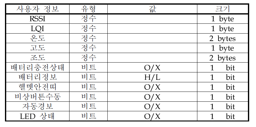 사용자 정비