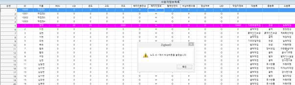 비상 버튼이 눌렸을 때