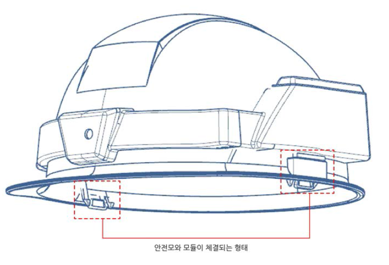 체결 방식