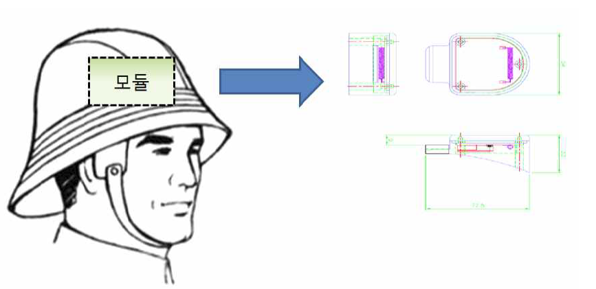 융합안전모 및 통신모듈 개념도