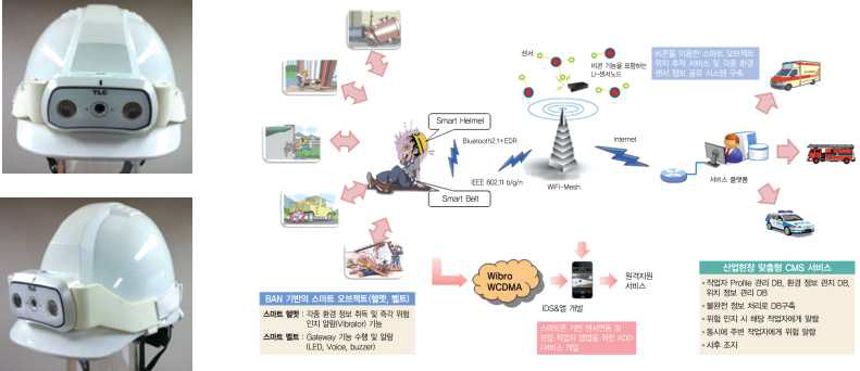 산업용 스마트 헬멧