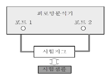 시험 구성도