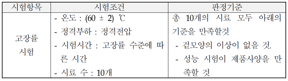 고장률 시험방법 및 시험조건에 따른 판정 기준