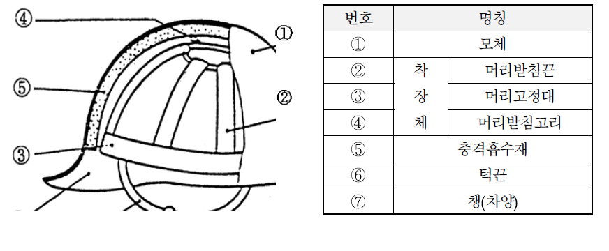 종류 및 기호