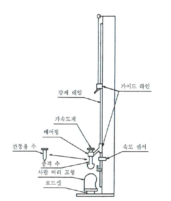 내관통성 및 충격흡수성 시험장치