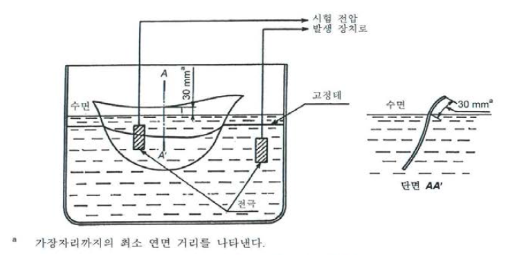 내전압 시험장치