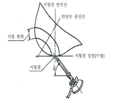 난연성 시험장치