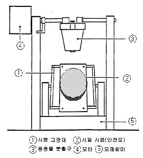 금속용융물 분사시험장치