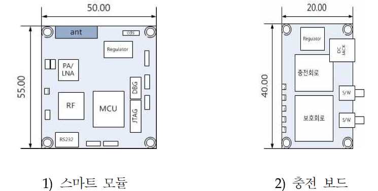 모듈 및 충번 보드 구성