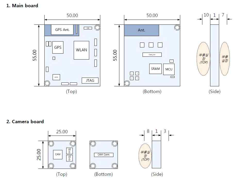 1 차 메인 보드 / 카메라&LED 보드 사이즈