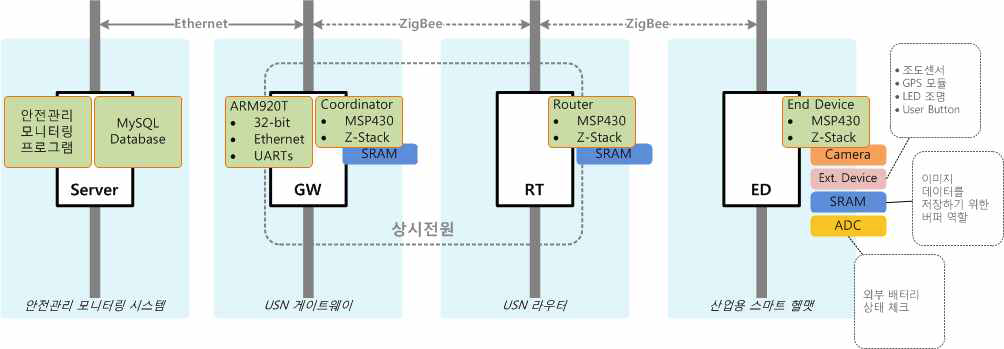 시스템 구성도