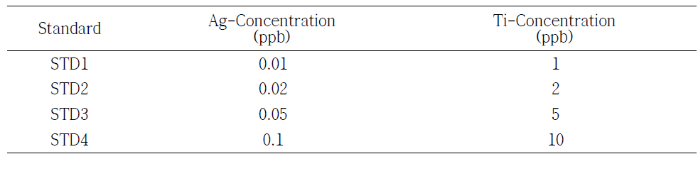 Ag 및 Ti의 Standard Concentration