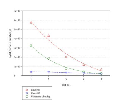마모 시험에 의해서 발생된 총 입자 수 비교 그래프