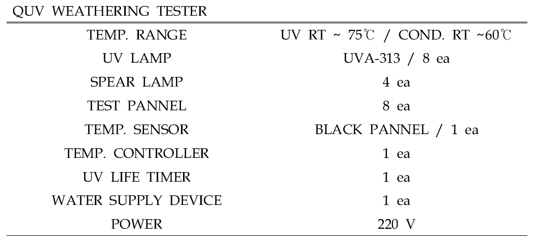 QUV 풍화 시험기의 세부 제원