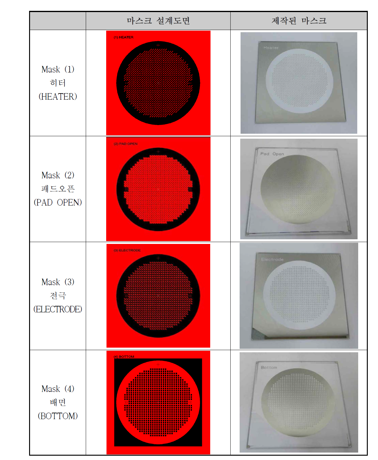 포토마스크 설계도 및 제작된 마스크 사진