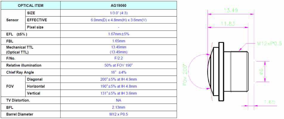 Lens Specification