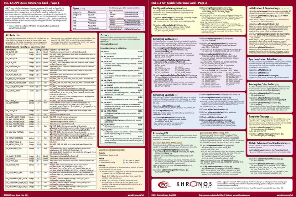 EGL 1.4 API Quick Reference Card