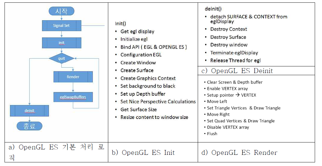 OpenGL ES 환경 설정