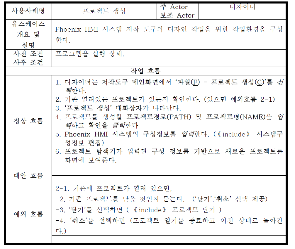 사용사례 - 프로젝트 생성