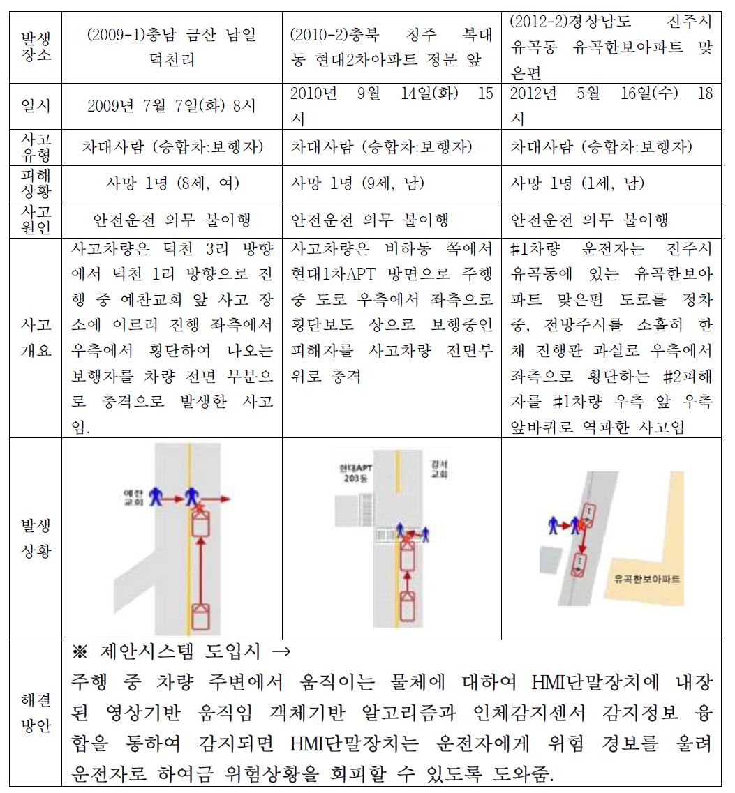 일반적인 주행 중 사고 사례