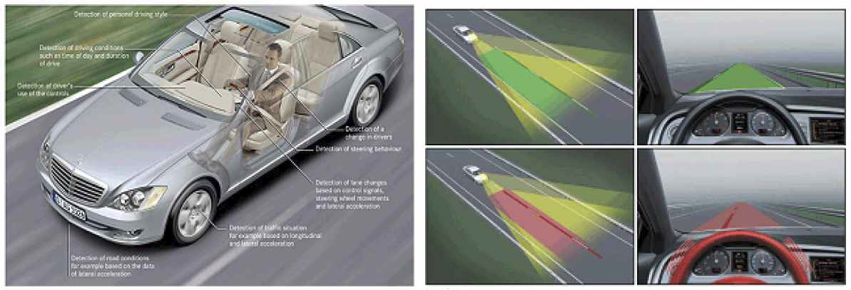 벤츠의 주의 어시스트 및 아우디 차선이탈방지경고시스템