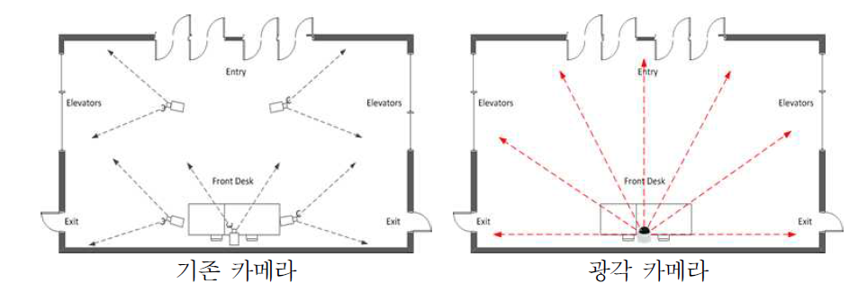 기존 카메라와 광각 카메라 비교