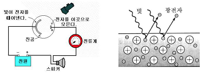 광정 효과