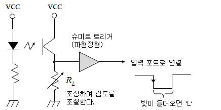 적외선 센서 설계 예