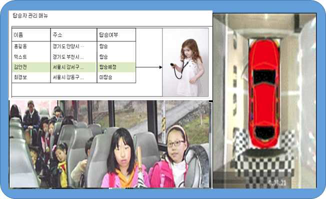 통학버스 안전 지원을 위한 승하차 시 HMI사용 UI 예시