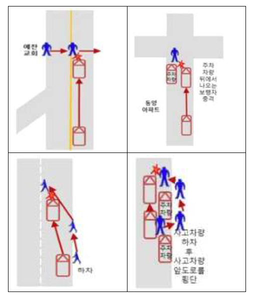 기존 사고 사례 분석 예시