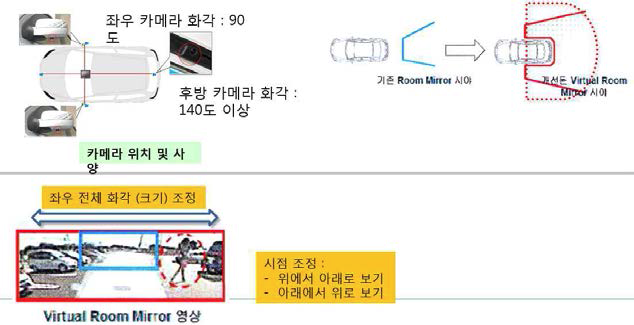 IRS View 구성 예시 설명