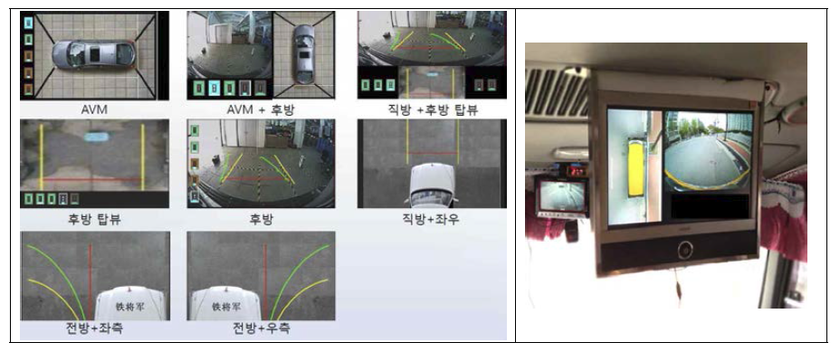 다채널 영상 재구성을 통한 다양한 뷰 구성 예 및 차량내 출력 예