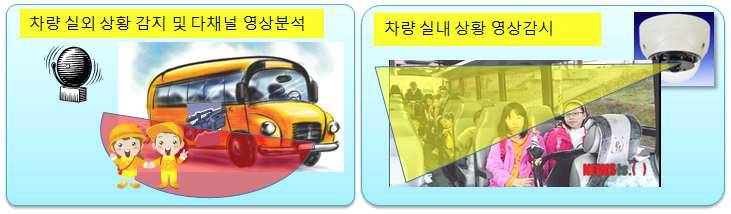 초광각 카메라 범위 예시