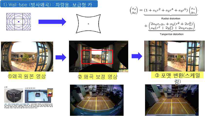 파노라마 카메라 1