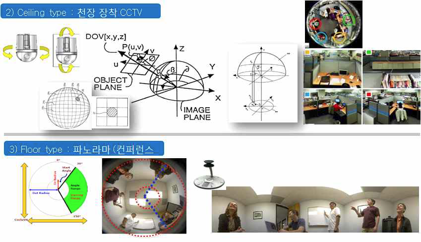 파노라마 카메라 2