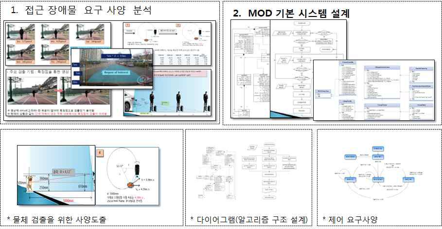 움직임 감지 기술 구현 방안